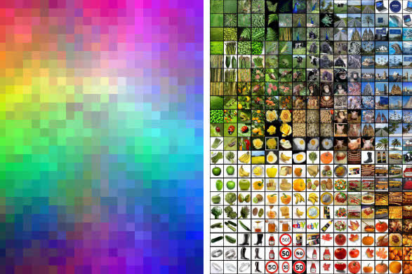 Examples of sorted images