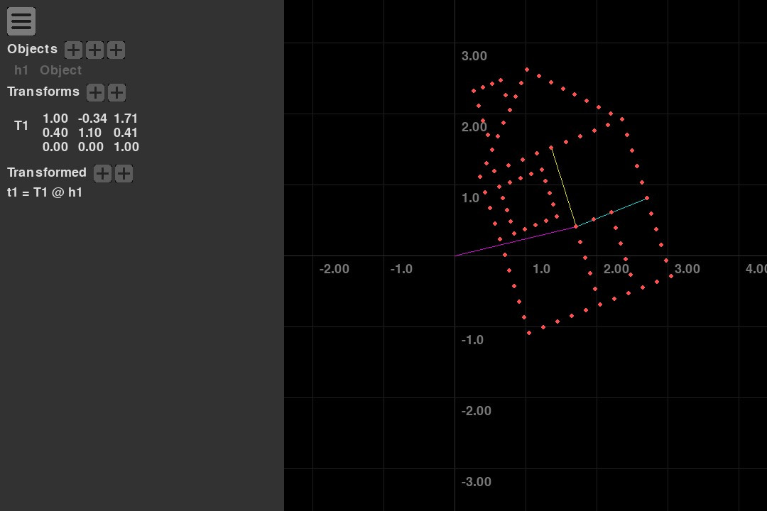Some points forming a house in a coordinate system.