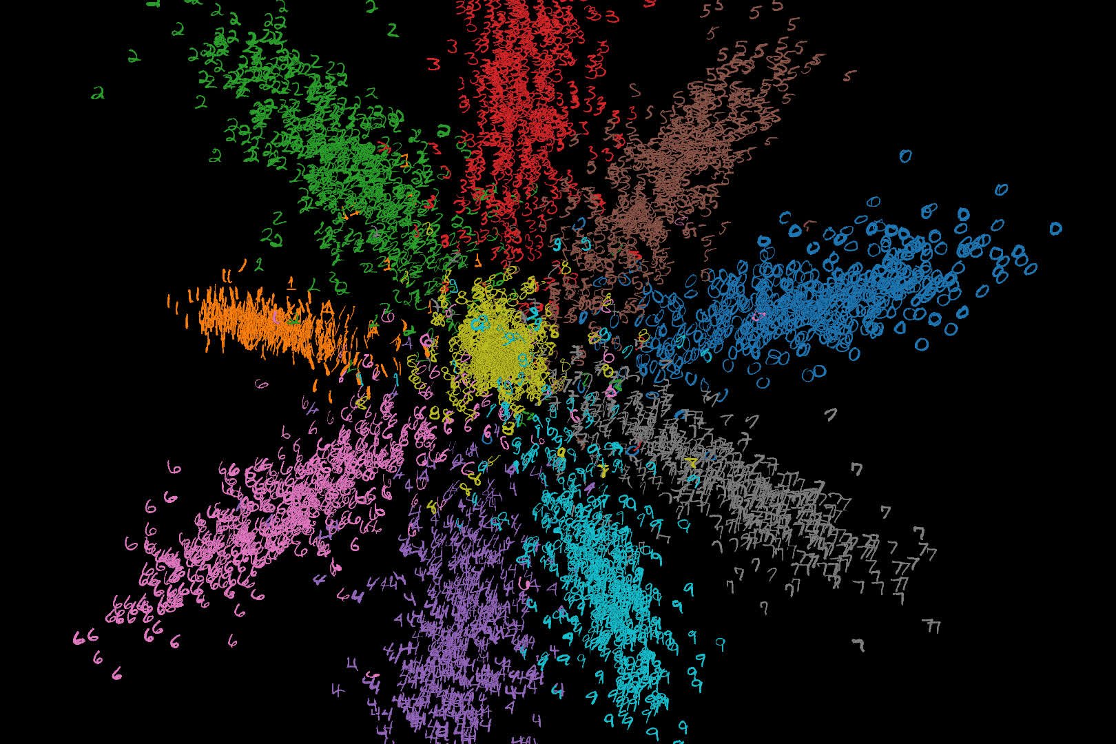 MNIST numbers encoded in 2d space